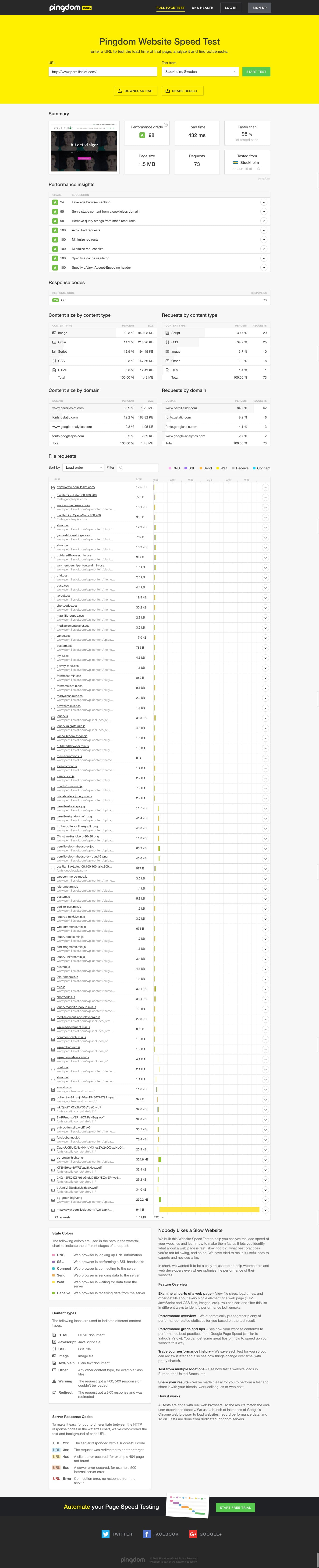 Google pagespeed optimering: pluk de lavt hængende frugter yan&co